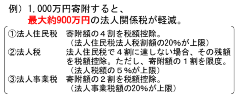 企業版ふるさと納税／埼玉県神川町ホームページ