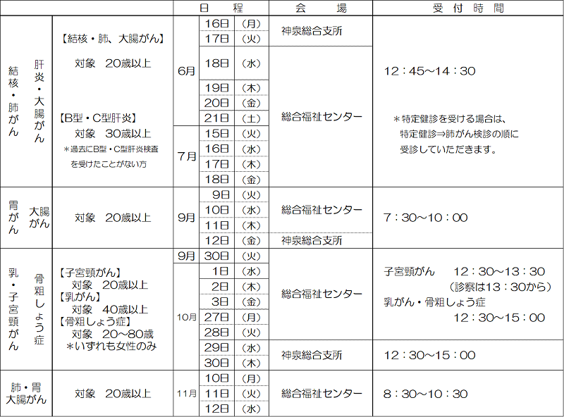 令和7年度がん検診日程表