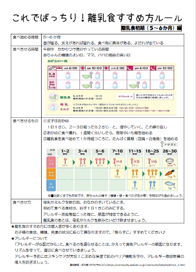 離乳食すすめ方です