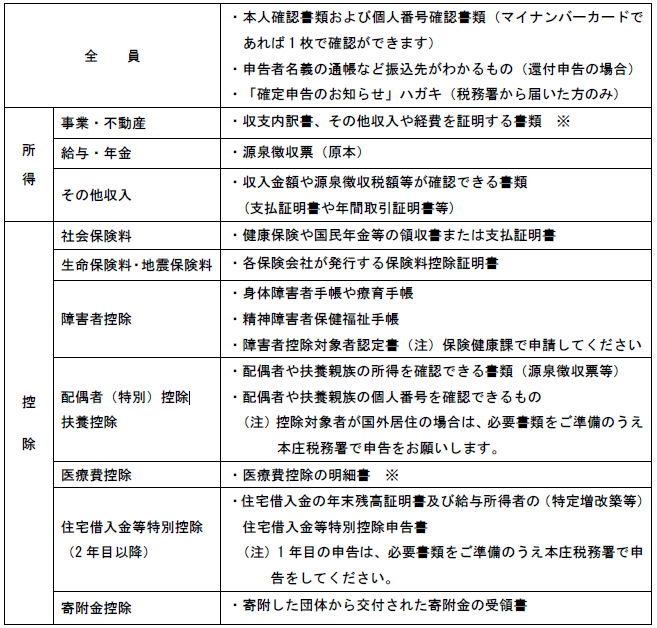 申告に必要な持ち物