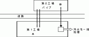 敷地の考え方例1
