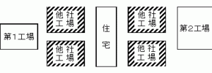 敷地の考え方例2