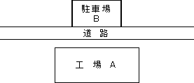 敷地の考え方例3
