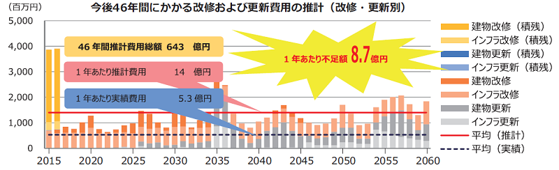 不足額
